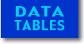 Link to SEELS Data Tables